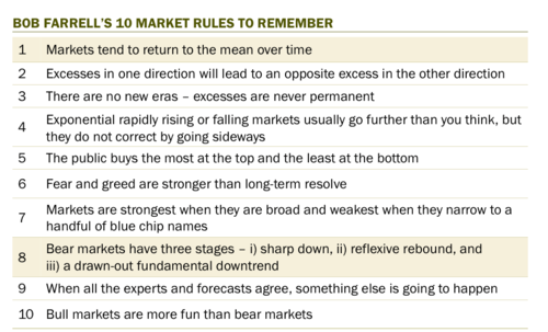 10 règles de Bob Farrel